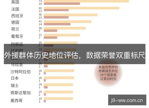 外援群体历史地位评估，数据荣誉双重标尺